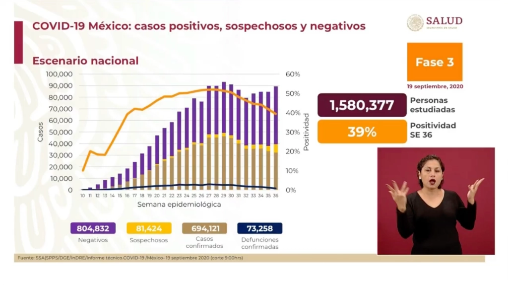 Captura de pantalla de una de las gráficas que se mostraron en la conferencia de este sábado. 