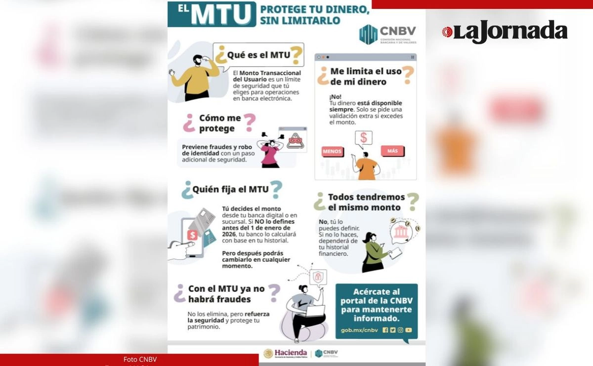 El Monto Transaccional del Usuario (MTU), una nueva medida de seguridad impulsada por la Comisión Nacional Bancaria y de Valores, es obligatoria para todos los bancos y sus usuarios. Foto cortesía de 