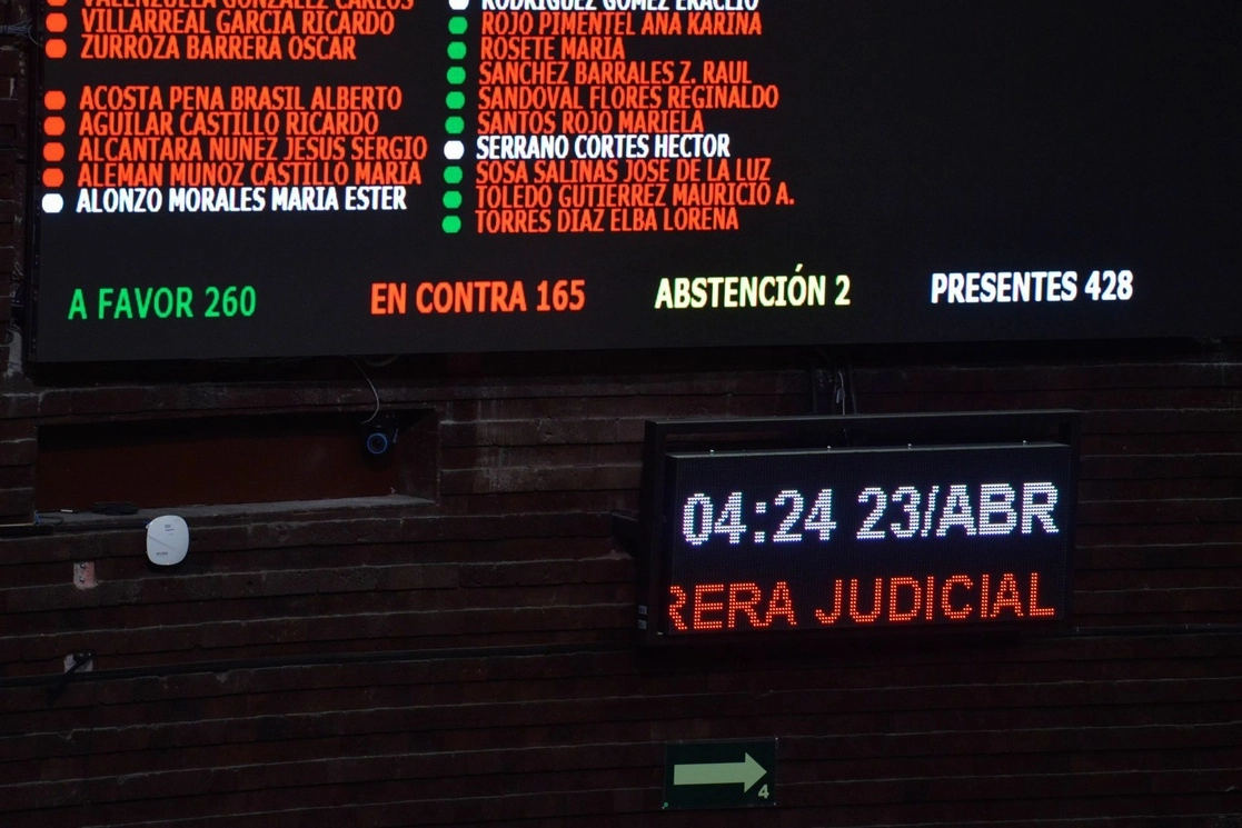 Con 260 votos a favor, 167 en contra y 2 abstenciones fue aprobada en lo general la Ley Orgánica del Poder Judicial de la Federación, el 23 de abril de 2021. Foto Cuartoscuro