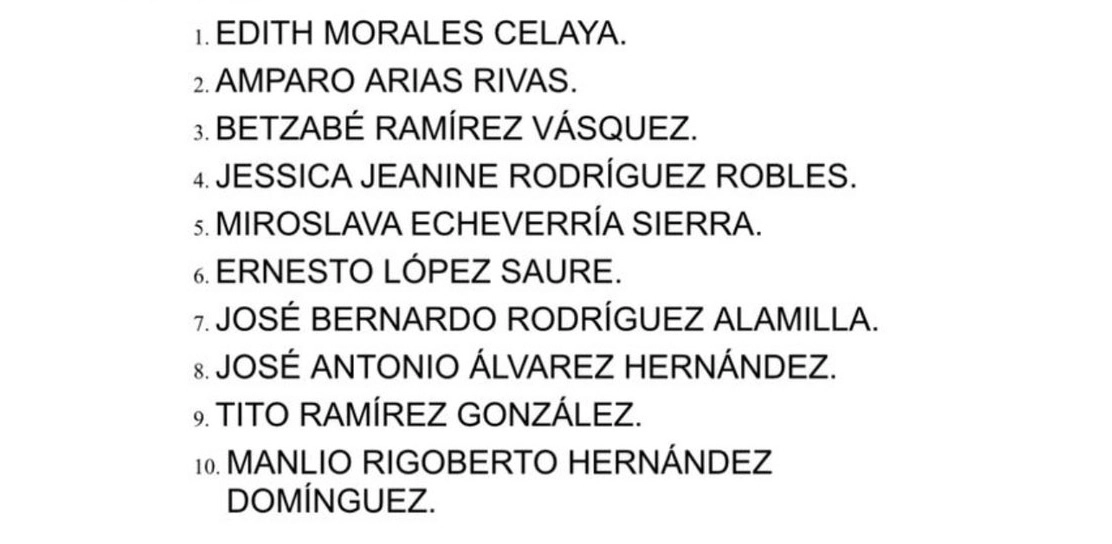 Listado de los candidatos.