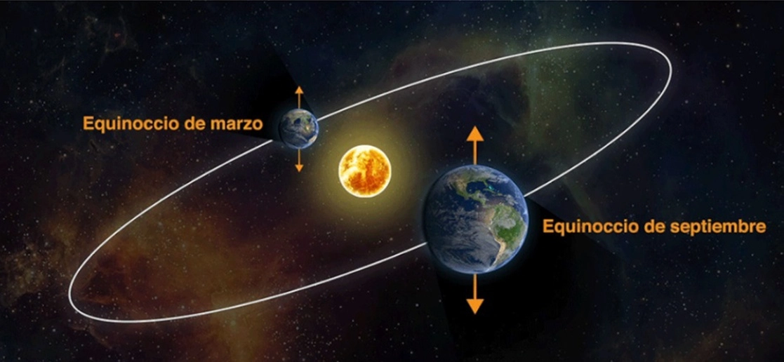 El equinoccio de primavera llegará a México el próximo sábado 20 de marzo a las 03:30 horas. Imagen tomada del sitio https://www.dgcs.unam.mx/boletin/bdboletin/2021_241.html