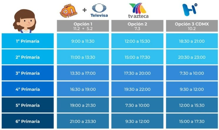 Imagen que ilustra la distribución de horarios y grados por canal, para el ciclo escolar 2020-2021 que inició por televisión  