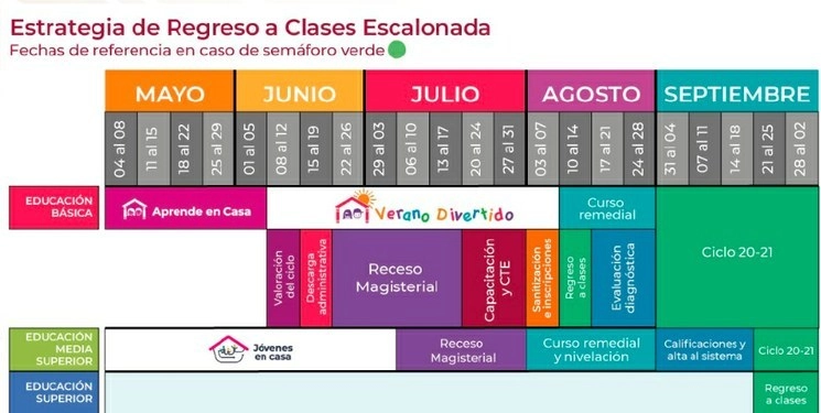Calendario para la reanudación de clases. Gráfico de Gobierno de México