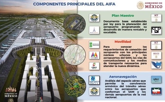 Gráfica mostrada durante la conferencia presidencial. Imagen tomada de la transmisión en vivo 