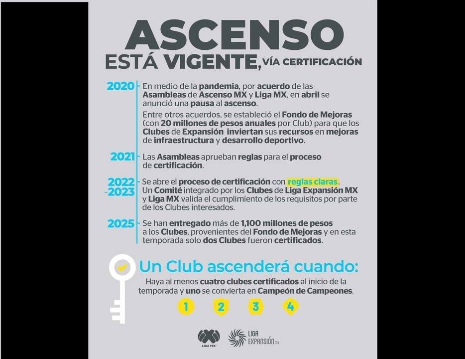 Infografía publicada en el perfil de X de la