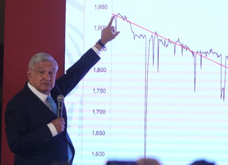 El presidente Andrés Manuel López Obrador durante su conferencia matutina de este lunes 20 de enero. Foto María Luisa Severiano