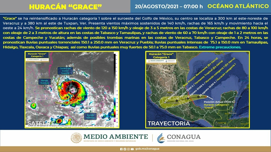 El Servicio Meteorológico Nacional (SMN) informó que Grace se desplaza a 24 km/h, con vientos máximos sostenidos de 140 km/h y rachas de 165 km/h. Imagen tomada del Twitter de @conagua_clima