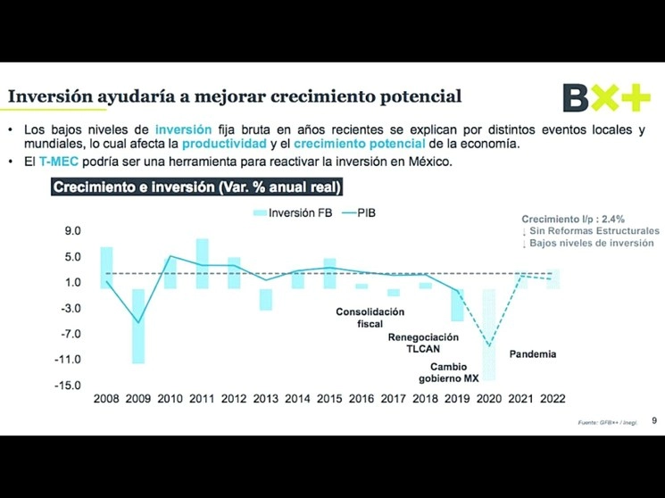Los efectos que el Tratado entre México, Estados Unidos y Canadá pueda tener sobre la economía nacional serán vistos hasta finales del próximo año o en 2022, afirmó el banco. Imagen cortesía Ve por Más