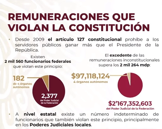 Gráfica mostrada sobre los ingresos de funcionarios que están por arriba del salario que percibe el titular del Ejecutivo. Imagen tomada de la transmisión en vivo 
