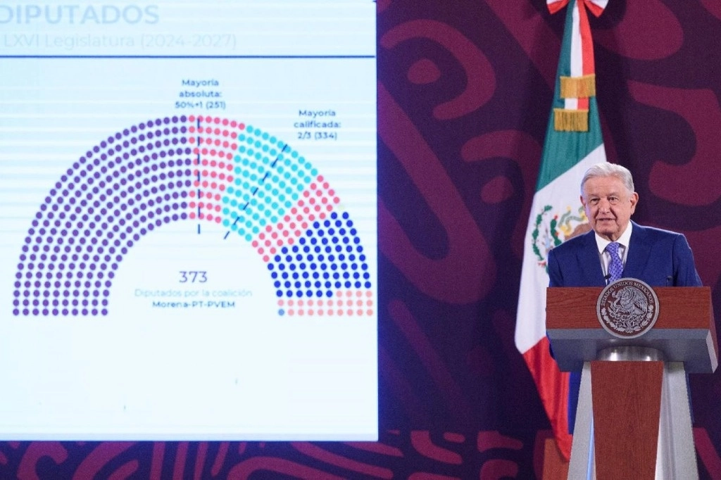 En su conferencia de ayer miércoles, el presidente López Obrador habló sobre la distribución de diputaciones plurinominales y mostró una gráfica. Foto Cuartoscuro 