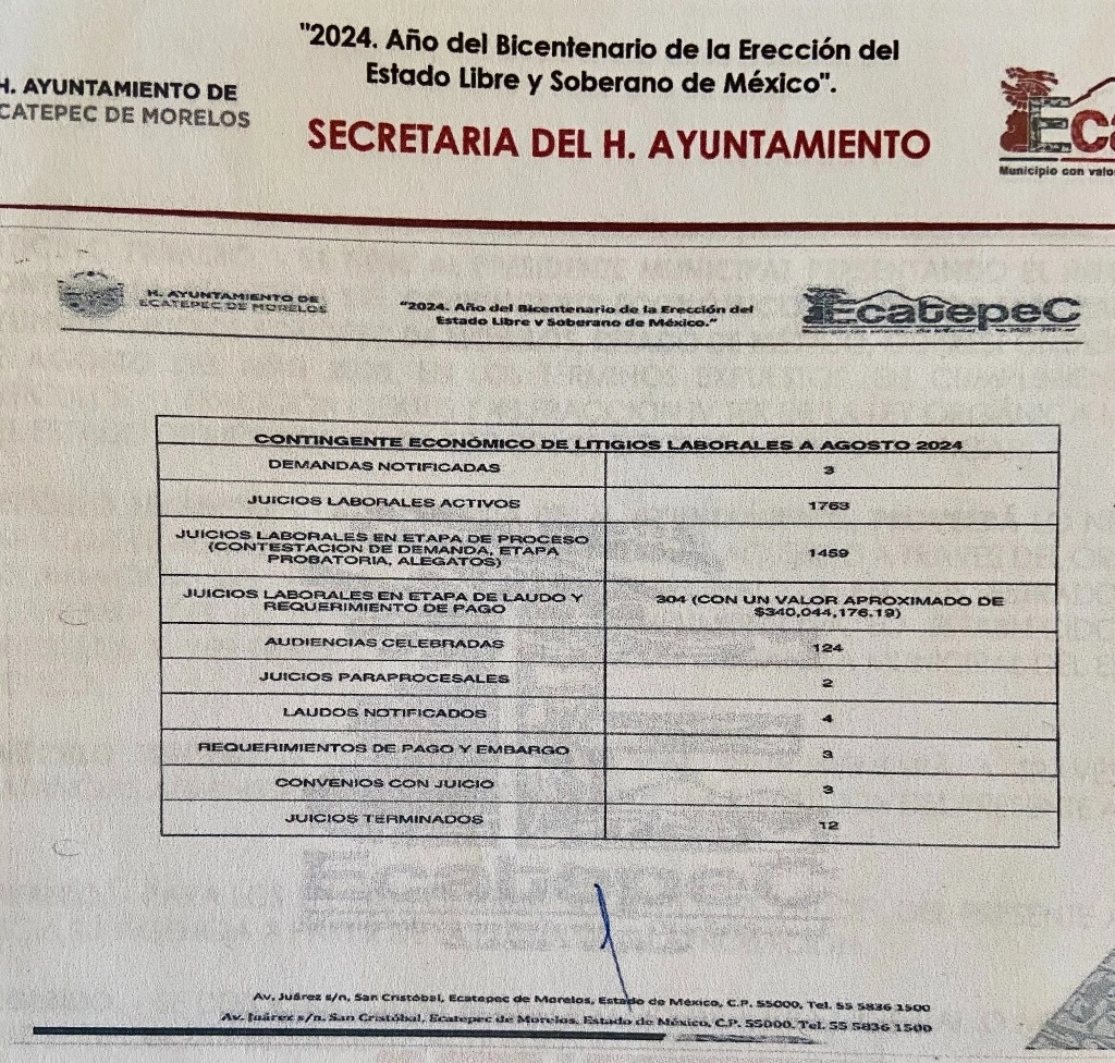 Al menos 340 juicios laborales se encuentran en etapa de laudo y requerimiento de pago con un valor aproximado de 340 mdp. Foto La Jornada
