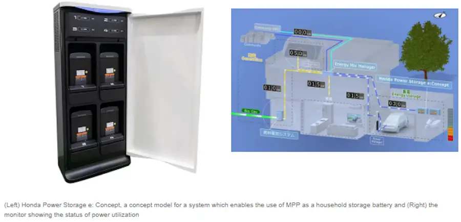 Honda Mobile Power Pack amplía el potencial de movilidad y la vida cotidiana de las personas.
Fotos. Cortesía Honda de México.
