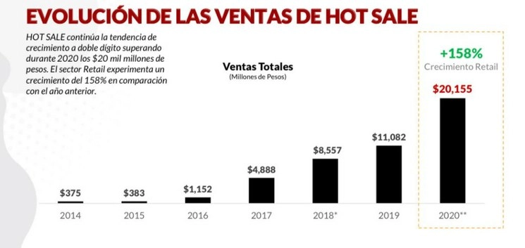 La pandemia del Covid-19 y las medidas de confinamiento tomadas por la autoridad sanitaria impulsó las ventas de la edición 2020, afirmó Pierre-Claude Blaise. Ilustración cortesía de la AMVO