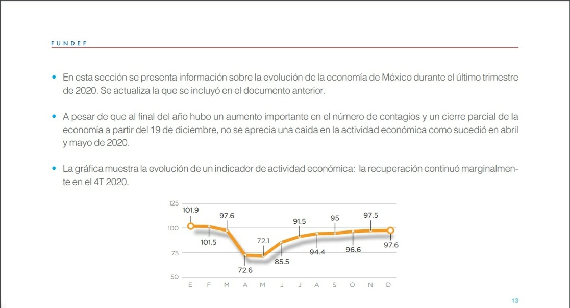 En la gráfica se muestra la evolución de un indicador de actividad económica: la recuperación continuó marginalmente en el 4T 2020. Imagen tomada del sitio www.fundef.mx