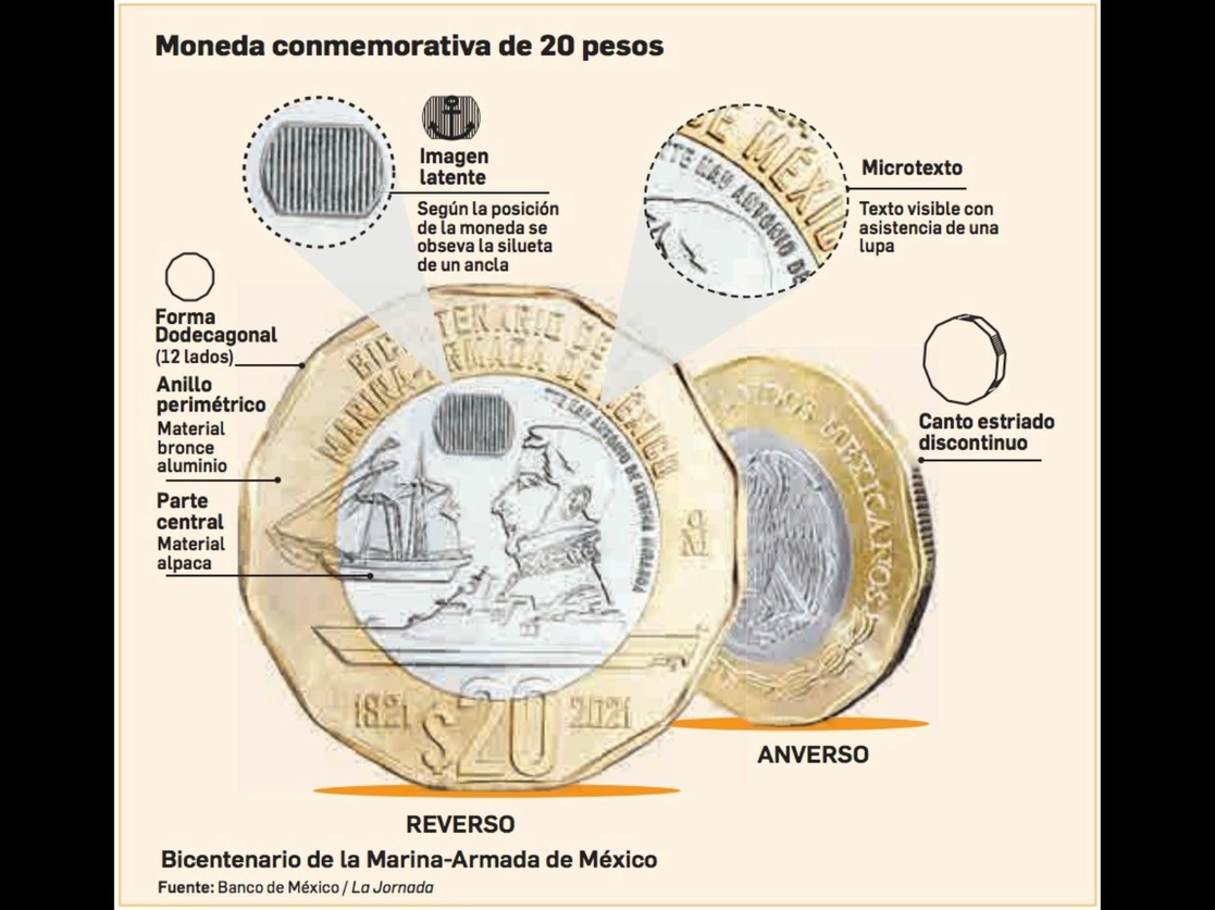 Moneda conmemorativa de 20 pesos por el bicentenario de la Marina-Armada de México. Imagen Banco de México / La Jornada