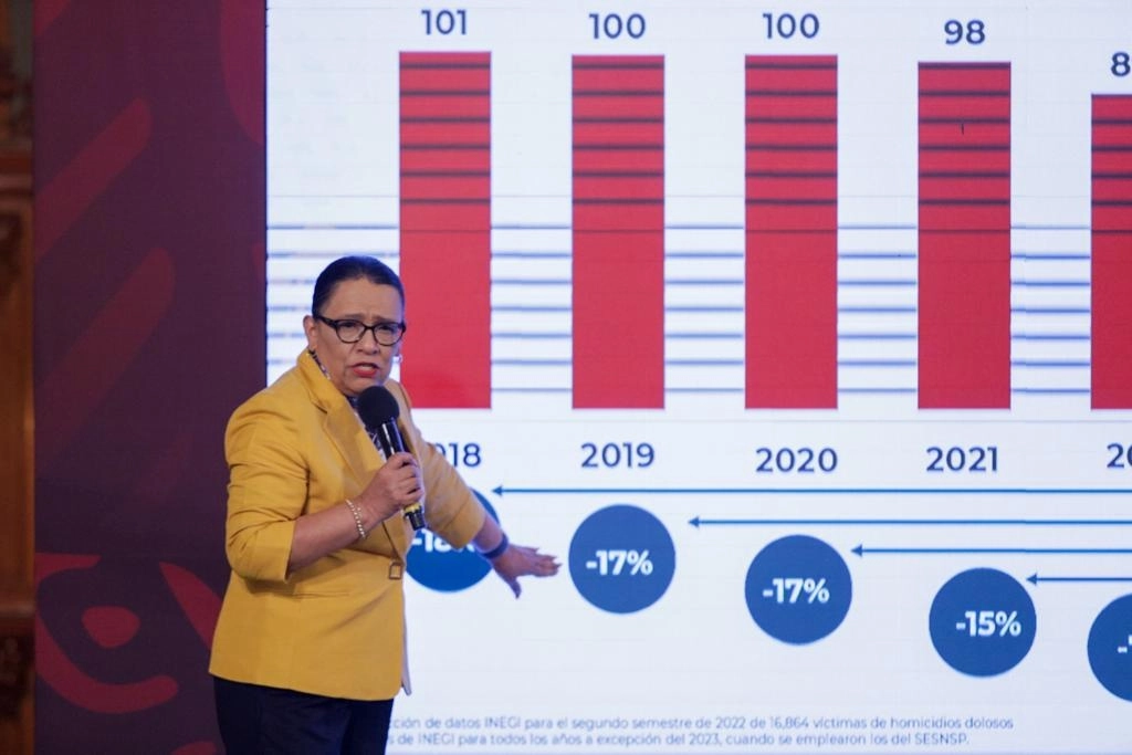 La secretaria de Seguridad y Protección Ciudadana, Rosa Icela Rodríguez, durante la conferencia presidencial matutina en Palacio Nacional, en la Ciudad de México, el 18 de abril de 2023. Foto Pablo Ramos