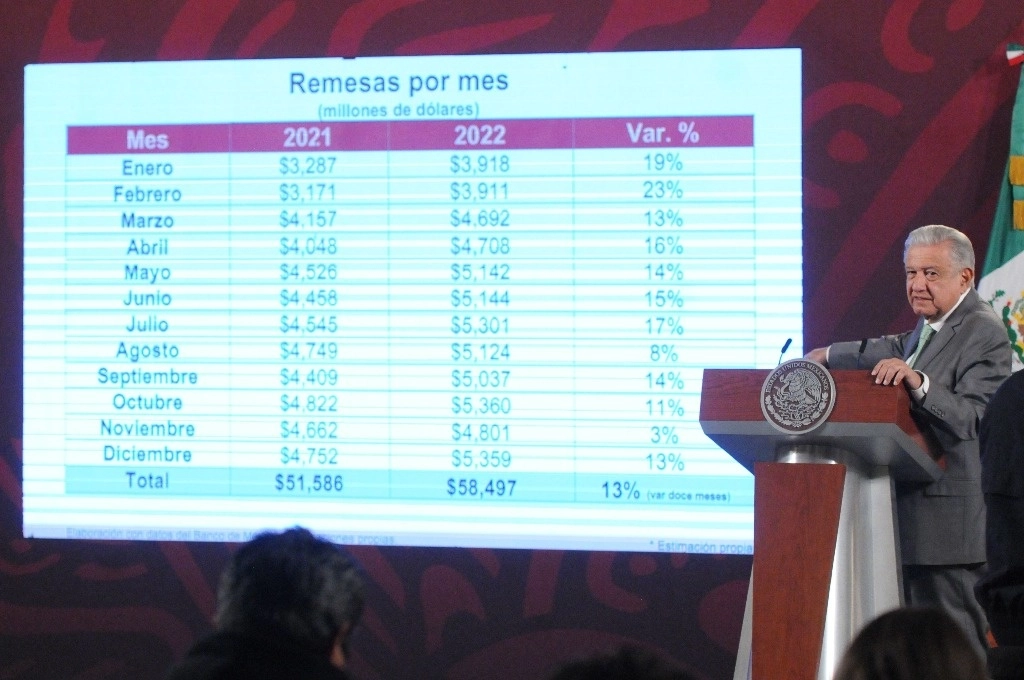 Andrés Manuel López Obrador, presidente de México, muestra una gráfica sobre el ingreso de las remesas en imagen de archivo. Foto Cuartoscuro