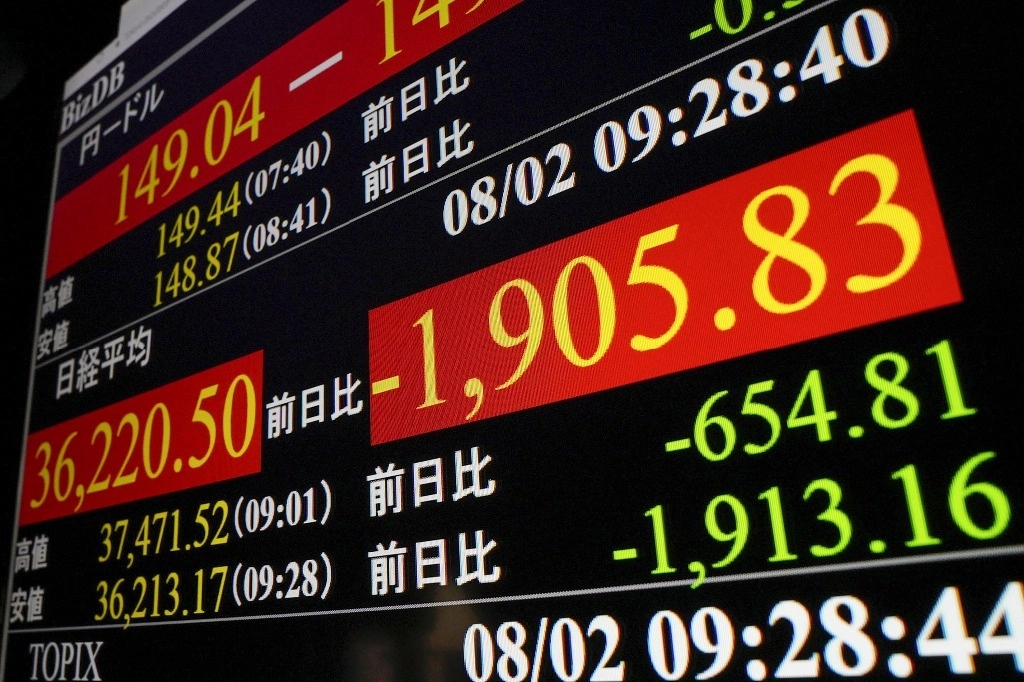 Un tablero bursátil electrónico muestra que el promedio de las acciones Nikkei cayó más de 1.900 yenes japoneses respecto al día anterior, en Tokio. Foto  Ap
