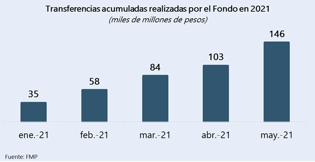 Imagen del twitter @fmpedmexico

