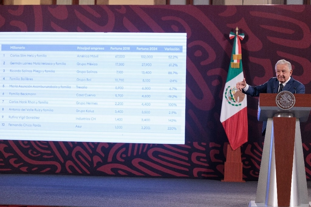 El presidente Andrés Manuel López Obrador presentó este domingo el primero de los mensajes relativos a su sexto y último informe de gobierno. Foto Presidencia 