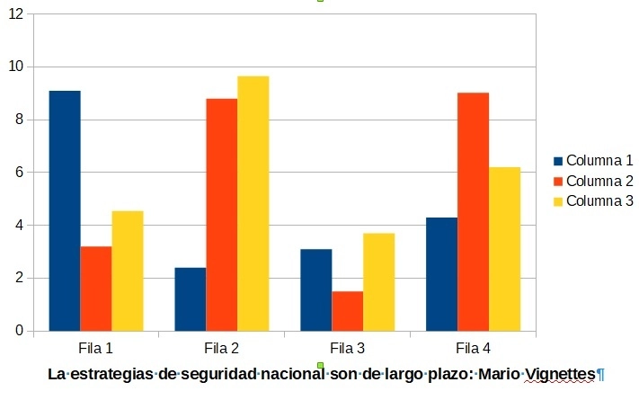“Decisión política fundamental”, advirtió  Mario Vignettes, “debe ser la base de las decisiones estratégicas