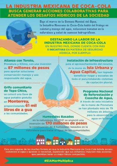 Foto cortesía Industria Mexicana de Coca-Cola.