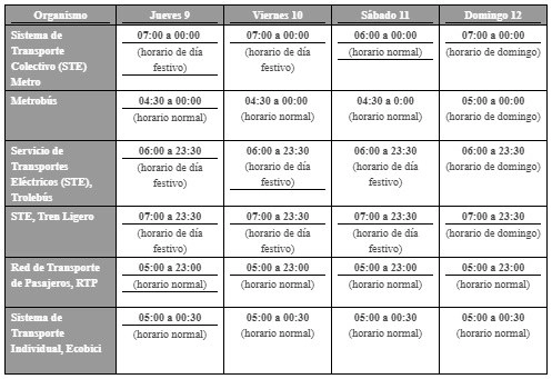 Captura de pantalla de los horarios anunciados