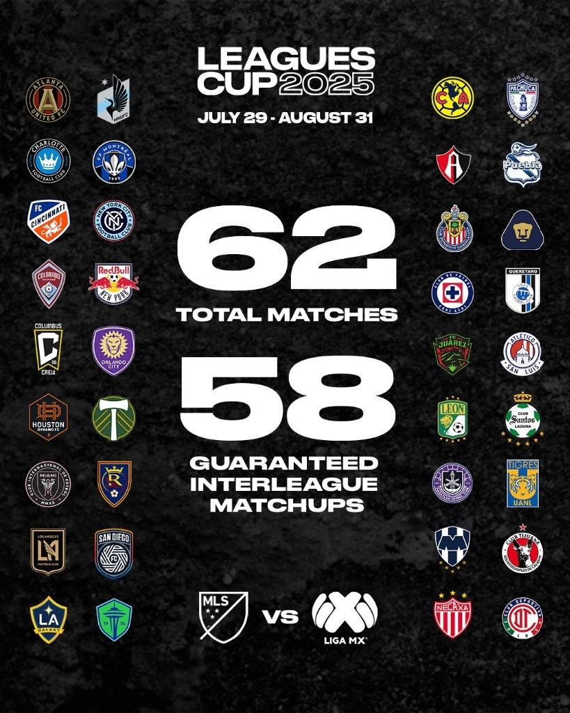 Por parte de los mexicanos participan todos sus 18 equipos y por la MLS los mejores nueve de cada una de sus dos conferencias. Imagen tomada de @LeaguesCup