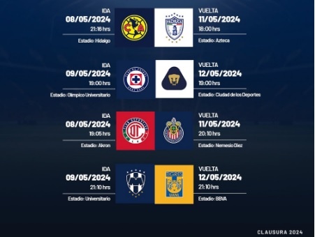 Liga Mx defines dates and times of the quarterfinals