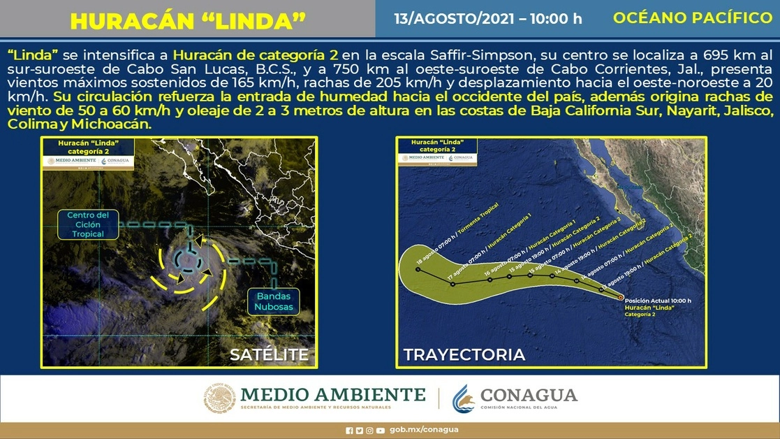 Su circulación refuerza la entrada de humedad hacia el occidente del país, y originará rachas de viento de 50 a 60 kilómetros por hora y oleaje de dos a tres metros de altura en las costas de Baja California Sur, Nayarit, Jalisco, Colima y Michoacán. Imagen tomada del sitio de https://twitter.com/conagua_clima