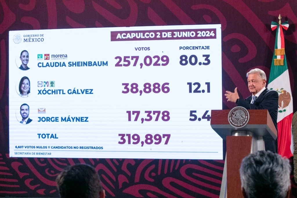 Una gráfica con resultados electorales para la Presidencia, mostrada por el presidente López Obrador, durante una de su conferencia de prensa. Foto Cuartoscuro / archivo  