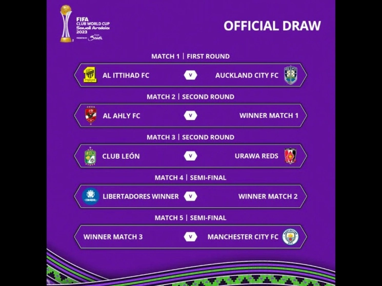 El actual campeón europeo, Manchester City, se enfrentará al Club León mexicano o al Urawa Red Diamonds japonés en las semifinales de la Copa Mundial de Clubes de la FIFA, que se celebrará en diciembre en Arabia Saudita, tras el sorteo. Imagen tomada de X @fifaworldcup_es