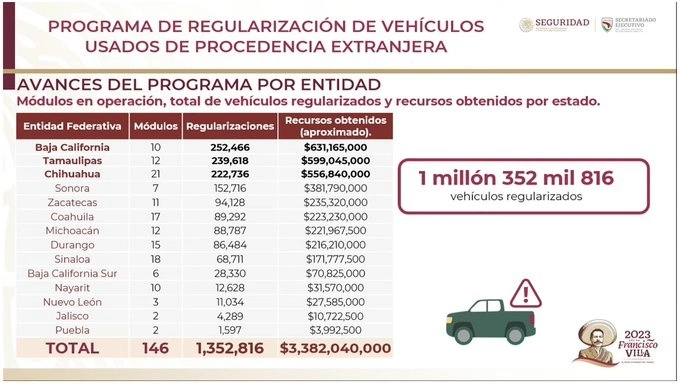 Ficha que difundieron durante la conferencia matutina del Presidente.