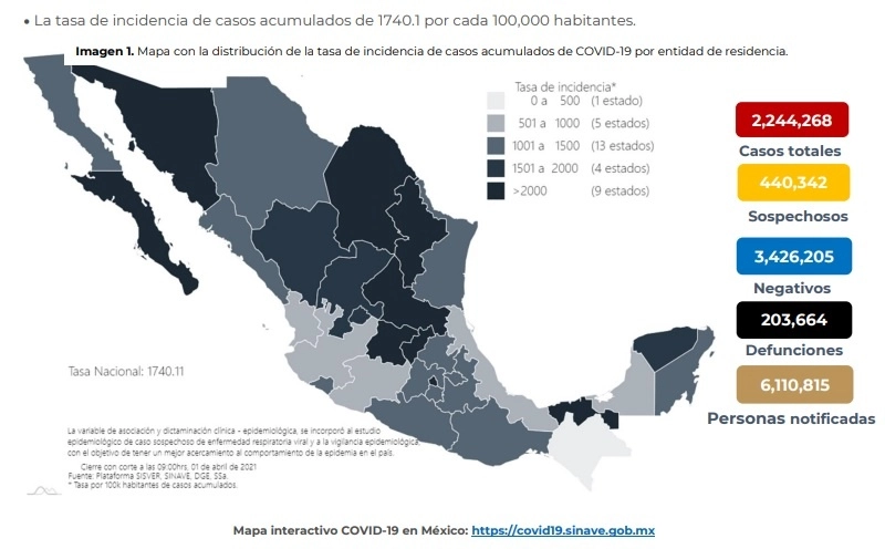 Cifras del reporte sobre Covid-19 presentado por la Ssa