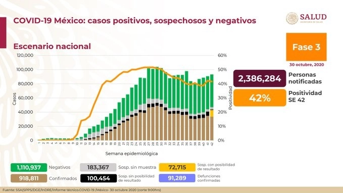 Gráfica de la conferencia de este sábado.