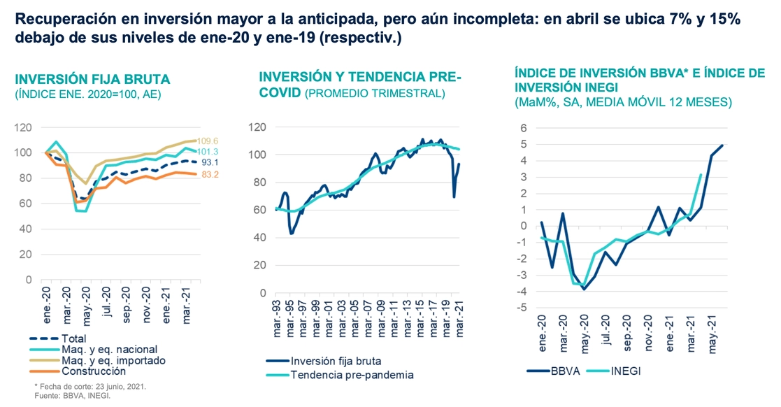 Carlos Serrano, economista en jefe de BBVA, reconoció que por el momento la economía mexicana atraviesa un proceso de recuperación tras la crisis de Covid-19 más rápida a lo previsto, pero de forma incompleta. Foto cortesía BBVA
