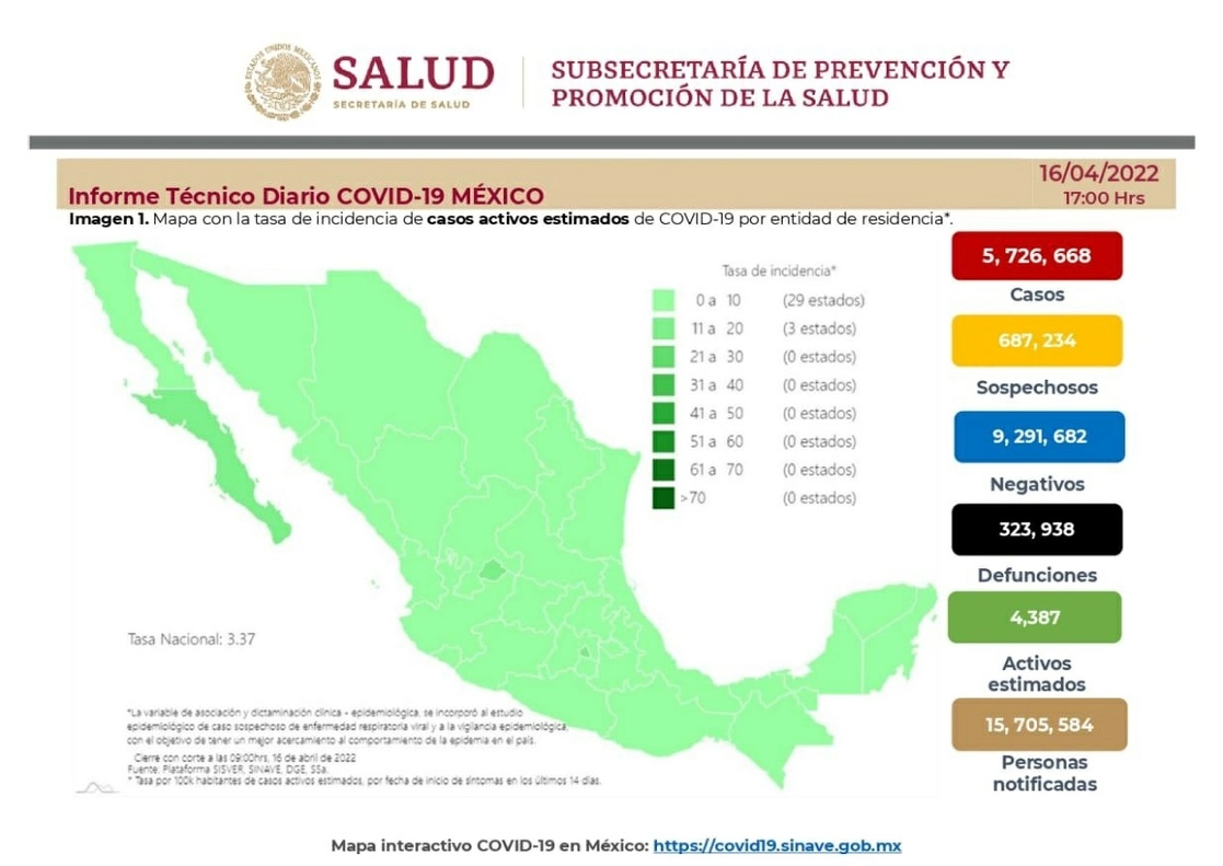 Ficha del avance de la enfermedad al sábado 16 de abril.