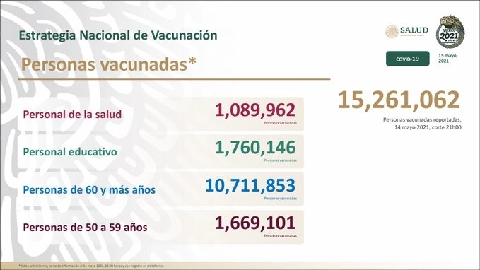 Esquema de vacunación nacional presentado en la conferencia de este sábado.