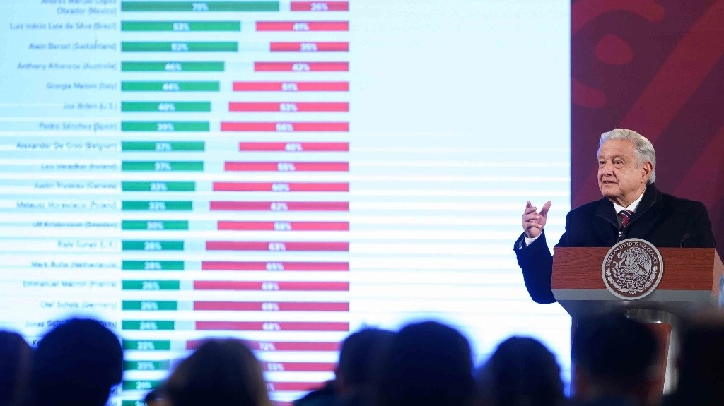 El presidente Andrés Manuel López Obrador mencionó ayer en su conferencia matutina algunas de las 136 "reformas" de fondo a favor de la oligarquía y tendientes a entregar los bienes de la nación al gran capital privado y saquear a los mexicanos. Foto Presidencia
