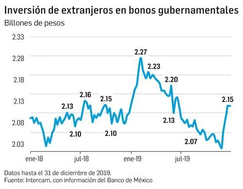 Foto Banco de México
