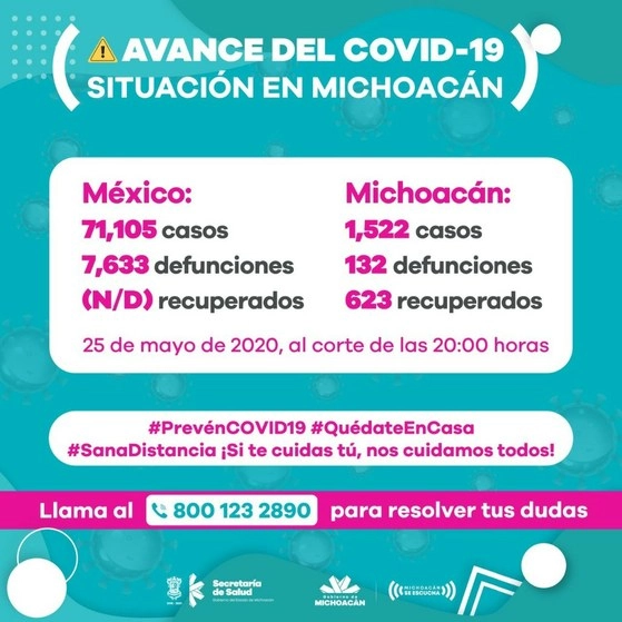 Los 13 municipios que acumulan más contagios en el estado son Lázaro Cárdenas con 793 casos, que representan más de 50% del total; Morelia, 151; Apatzingán, que ha triplicado en 12 días el número de contagios y llegó a 85. Imagen tomada del Twitter de @GobMichoacan