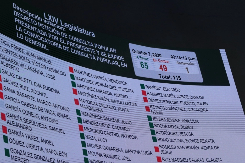 Votación en el Senado que aprobó la consulta popular para enjuiciar a ex presidentes, ayer 7 de octubre. Foto Roberto García Ortiz 