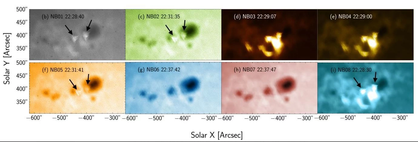 La sonda espacial india Aditya-L1 captó las primeras imágenes de una llamarada explosiva en la atmósfera solar más baja, registrada el 22 de febrero de 2024 y que lanzó enormes cantidades de radiación al espacio. Imagen del 28 de febrero de 2025. Foto Suit Aditya-L1 / 