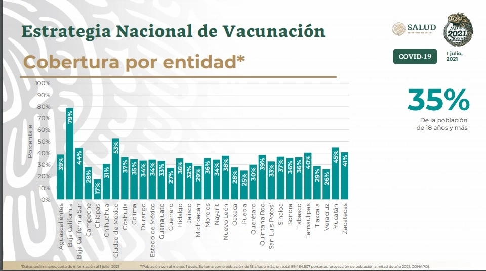 Estrategia nacional de vacunación por entidad al 1 de julio.