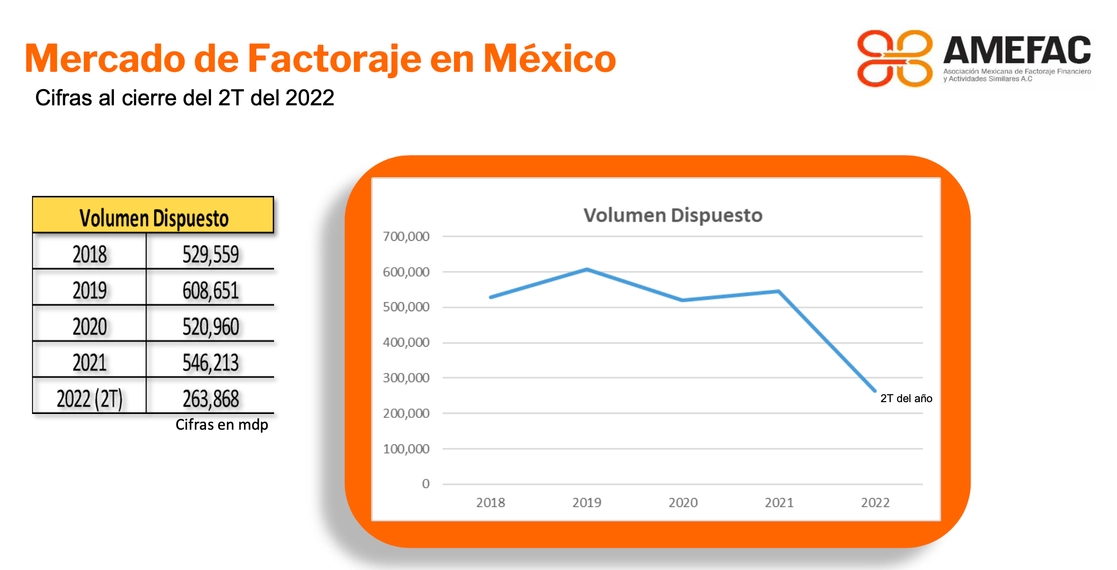 Foto cortesía de la Amefac