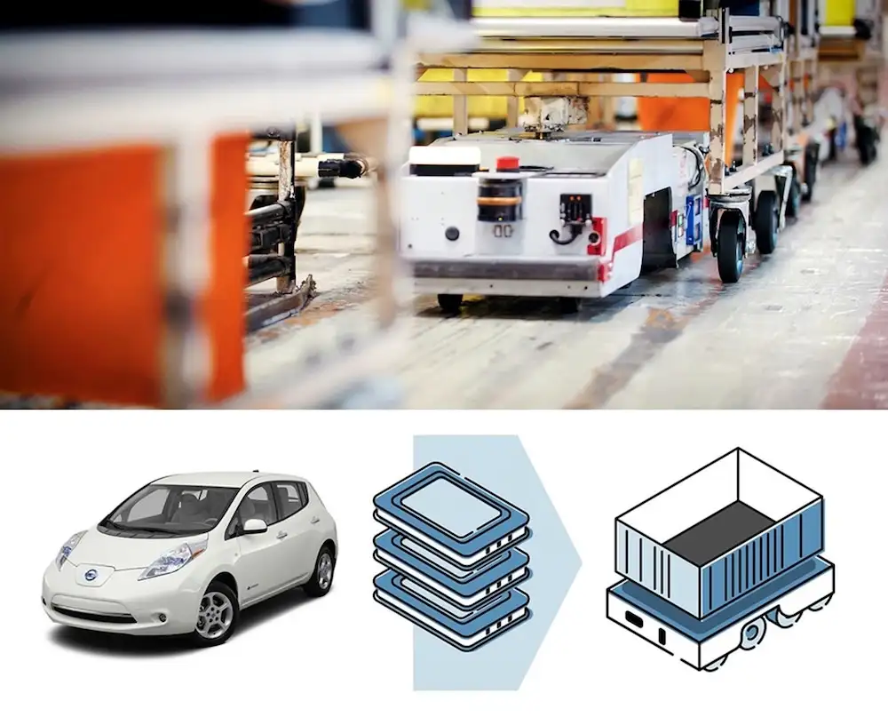 Las baterías de Nissan LEAF alimentan los robots AGVs encargados de entregar piezas a los trabajadores en las plantas.
Fotos. Cortesía Nissan Mexicana.
