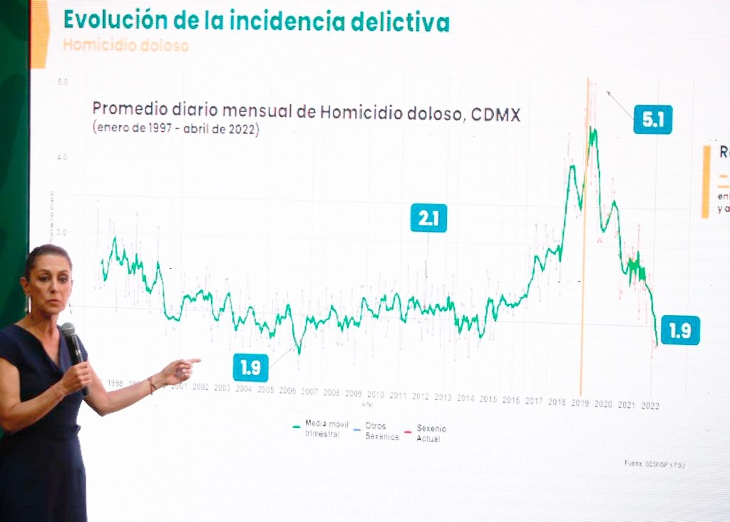 La jefa de Gobierno de la Ciudad de México, Claudia Sheinbaum, durante la conferencia de prensa matutina en el Antiguo Palacio del Ayuntamiento de la Ciudad de México. Foto Guillermo Sologuren
