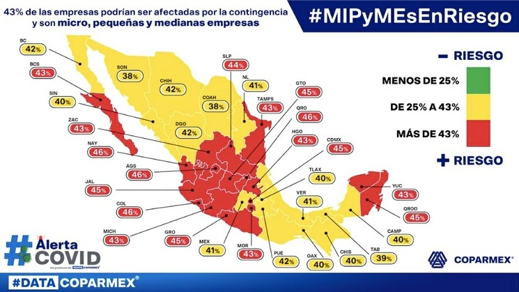 La campaña #NoNosDetieneElVirus de Coparmex propone medidas para lograr aminorar los impactos negativos de la contingencia. Gráfica tomada de @Coparmex