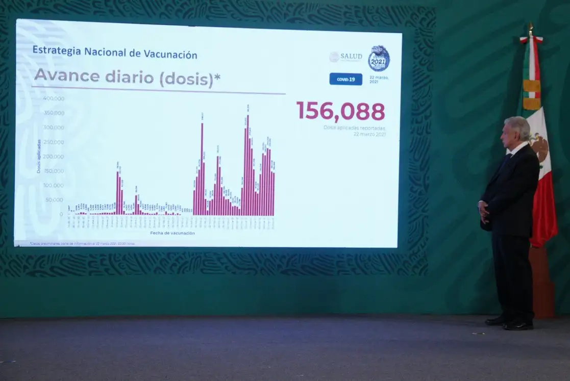 El presidente Andrés Manuel López Obrador aseveró, durante su conferencia de prensa matutina, que las vacunas no se han echado a perder, gracias a la eficiente distribución de las mismas, el 23 de marzo de 2021. Foto Cuartoscuro