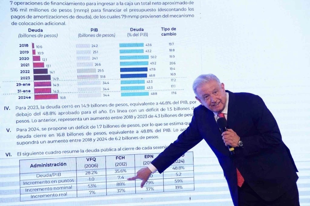 El presidente Andrés Manuel López Obrador aseveró que las finanzas públicas del país “están sanas”, por lo que descartó que el próximo gobierno tenga que impulsar una reforma fiscal. Foto cortesía Presidencia

